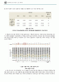 동부대우전자 벽걸이 드럼 세탁기 mini의 매출 향상을 위한 마케팅 전략 제시 19페이지