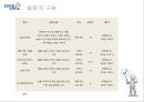 [마케팅성공, 기업성공사례] LOCK & LOCK(락앤락)’의 중국시장 성공 사례 분석, 4P, SWOT, STP, 락앤락 마케팅 전략 전망ppt자료 13페이지
