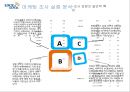 [마케팅성공, 기업성공사례] LOCK & LOCK(락앤락)’의 중국시장 성공 사례 분석, 4P, SWOT, STP, 락앤락 마케팅 전략 전망ppt자료 15페이지