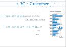 동부대우전자 벽걸이 드럼 세탁기 mini의 매출 향상을 위한 마케팅 전략ppt자료 4페이지