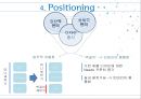 동부대우전자 벽걸이 드럼 세탁기 mini의 매출 향상을 위한 마케팅 전략ppt자료 11페이지