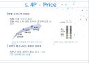 동부대우전자 벽걸이 드럼 세탁기 mini의 매출 향상을 위한 마케팅 전략ppt자료 15페이지