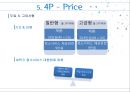 동부대우전자 벽걸이 드럼 세탁기 mini의 매출 향상을 위한 마케팅 전략ppt자료 16페이지