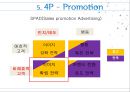 동부대우전자 벽걸이 드럼 세탁기 mini의 매출 향상을 위한 마케팅 전략ppt자료 19페이지
