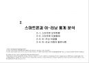 [사업 제안서] 스마트러닝(Smart-Learning) 모바일 교육 사업.ppt 7페이지
