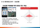 [사업 제안서] 스마트러닝(Smart-Learning) 모바일 교육 사업.ppt 22페이지