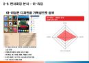 [사업 제안서] 스마트러닝(Smart-Learning) 모바일 교육 사업.ppt 25페이지