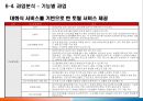 [사업 제안서] 스마트러닝(Smart-Learning) 모바일 교육 사업.ppt 31페이지