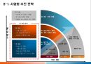 [사업 제안서] 스마트러닝(Smart-Learning) 모바일 교육 사업.ppt 40페이지