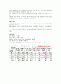 KCU 컨소시엄  중간고사 정리 노트 ! (1주차~7주차) (총론, 술의 기초이해, 술 문화의 기초 이해, 술의 분류, 술과 건강, 음주문화, 동서양의 술 이야기) 8페이지