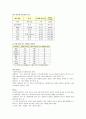 KCU 컨소시엄  중간고사 정리 노트 ! (1주차~7주차) (총론, 술의 기초이해, 술 문화의 기초 이해, 술의 분류, 술과 건강, 음주문화, 동서양의 술 이야기) 21페이지