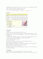 KCU 컨소시엄  기말고사 범위 정리 노트 ! (8주차~14주차) (주박사 이야기, 칵테일의 기초이해, 칵테일도구와 글라스, 소주와 맥주, 포도주와 과실주, 양주와 폭탄주, 대학생의 술 문화) 51페이지