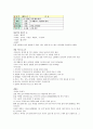 KCU 컨소시엄  기말고사 범위 정리 노트 ! (8주차~14주차) (주박사 이야기, 칵테일의 기초이해, 칵테일도구와 글라스, 소주와 맥주, 포도주와 과실주, 양주와 폭탄주, 대학생의 술 문화) 58페이지