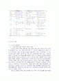 IP TV 7페이지