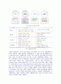 IP TV 15페이지
