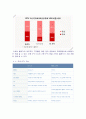 IP TV 25페이지