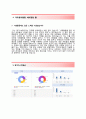 (동부CSI손해사정자기소개서 + 면접기출문제합격자스펙) 동부CSI손해사정(신입사고조사) 자기소개서 우수예문 _동부CSI손해사정자소서지원동기첨삭항목 4페이지