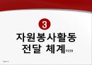 자원봉사 개념과 관련 내용 정리한 발표 자료 18페이지