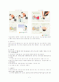 안전체험관보고서_소화기체험관, 강풍체험관, 화재체험관, 응급처치체험관, 지진체험관, 소화기체험관 7페이지