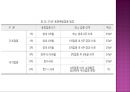 영유아의 건강관리(건강진단, 전염성 질환의 예방 및 관리) PPT자료, 파워포인트 24페이지