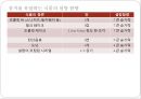 영유아의 건강생활 습관지도(아동건강교육, 배변훈련, 손씻기, 치아관리, 낮잠과휴식, 식생활, 편식) PPT자료 27페이지