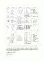 영유아의 정신건강-아동건강교육, 정신건강개념, 중요성, 조건, 정신건강증진 3페이지