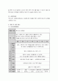 방과 후 교육의 필요성과 프로그램 유형에 대해 논술하시오. (방과 후 교육의 개념과 필요성, 유형, 예시) 4페이지