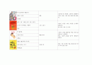 (아동미술) 미술활동관련 동화책 목록화 보고서 (그림책, 미술 동화책) 2페이지