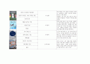 (아동미술) 미술활동관련 동화책 목록화 보고서 (그림책, 미술 동화책) 4페이지
