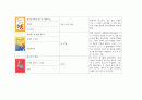 (아동미술) 미술활동관련 동화책 목록화 보고서 (그림책, 미술 동화책) 7페이지