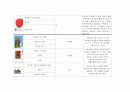 (아동미술) 미술활동관련 동화책 목록화 보고서 (그림책, 미술 동화책) 9페이지