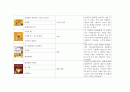 (아동미술) 미술활동관련 동화책 목록화 보고서 (그림책, 미술 동화책) 23페이지