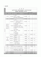 사회복지공동모금회 프로포절-농촌지역사회의 초등학생과 어르신들의 세대통합 전통문화체험 프로그램, 공동배분양식 10페이지