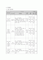전북서부아동보호전문기간_기관소개, 실습평가, 프로포절, 집단프로그램, 최종보고서, 사회복지현장실습 16페이지