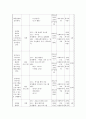 전북서부아동보호전문기간_기관소개, 실습평가, 프로포절, 집단프로그램, 최종보고서, 사회복지현장실습 17페이지