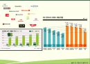 노스페이스 vs 코오롱스포츠 아웃도어시장에서의 마케팅전략 비교분석 PPT
자료 4페이지