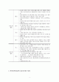[사회복지 개론] 서구 사회복지실천의 역사적 발달의 시초 및 한국사회복지실천의 역사적 발달과정 (사회복지의 전사(前史), 사회복지발달의 시초, 한국사회복지실천의 역사적 발달과정) 3페이지