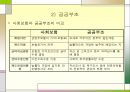 [사회와복지] 제도 및 정책과 사회복지 (사회복지 제도 및 정책의 등장배경과 의의, 제도 및 정책적 차원의 사회복지).pptx
 11페이지