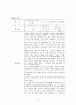 개별사례보고 (사회복지현장실습, 개별상담, 취업거부대상자 3회기 상담일지, 상담, 사례) 4페이지