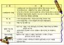  사회복지 대상자에게 개인적. 집단적. 가족적으로 접근하여 문제해결하기 (개인중심 접근방법, 집단중심의 접근방법, 가족중심의 접근 방법).pptx 6페이지