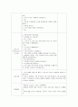 (만3세)  활동주제 : 가족 / 활동명 : 종이컵 가족 (종이컵 가족만들기) 2페이지