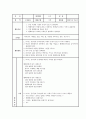 (만6세)  활동주제 : 기계 / 활동명 : 텔레비전 만들기 (아동미술, 전자제품, 모의수업)
 1페이지