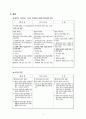 [상법] 약속어음, 환어음, 수표의 공통점과 차이점 (용어 정리, 공통점과 차이점, 정리) 4페이지