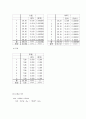 물리학1실험 결과보고서＃02.오차의 전파 2페이지