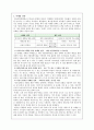 CU, 이대로 괜찮은가? (CU마케팅전략사례,CU경영,편의점시장조사,훼미리마트,시장 상황,동향,문제점 및 SWOT 분석,마케팅 전략,마케팅 실행계획안) 7페이지