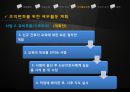  신규간호사의 업무수행 능력을 향상시키기 위한 간호조직 전략개발 (간호조직개발,간호조직의 문제 확인,조직변화를 위한 세부계획).pptx 24페이지