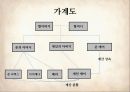 Jane Eyre 제인에어 3부 – 28장~38장 (마쉬엔드, 다이내나,메리,존 리버스, 제인이 받은 유산, 불구가 된 로체스터, 펀딘 영지와 제인과 로체스터의 결혼, 자서전으로서의 제인에어, 텍스트와 영화 비교).pptx 11페이지