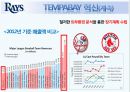 MLB 소개,경영혁신사례_ 템파베이레이스,브랜드마케팅,서비스마케팅,글로벌경영,사례분석,swot,stp,4p 11페이지