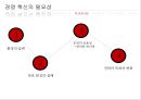 [경영혁신사례]코레일 롯데리아사례,경영전략 성공요인,브랜드마케팅,서비스마케팅,글로벌경영,사례분석,swot,stp,4p 7페이지
