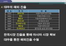 [IMF]IMF 현황,IMF 기금형성,IMF 주요사업 28페이지